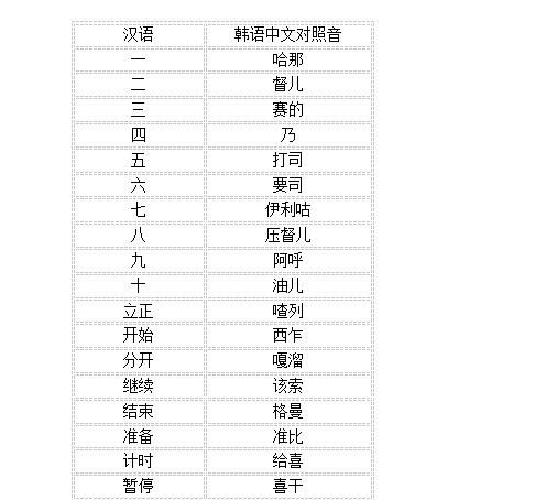 跆拳道比赛规则，了解一下：跆拳道竞技比赛相关规则，及裁判员口令图5