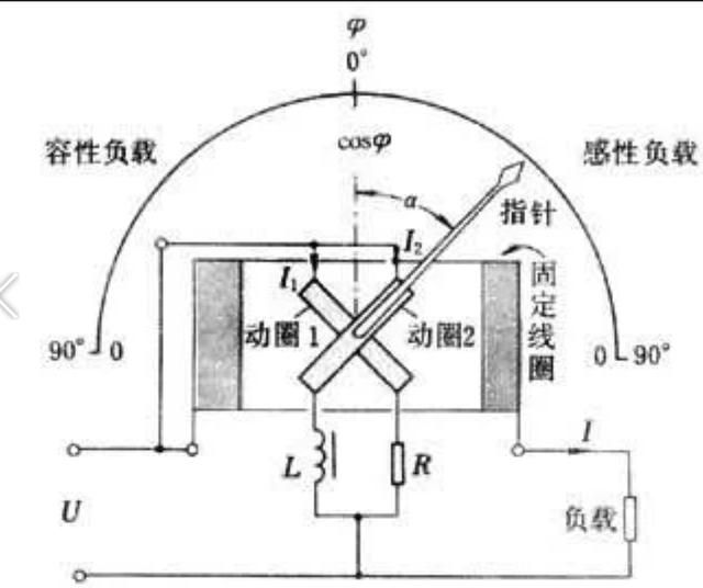 什么是因数，科普：什么是功率因数？功率因数有什么用？图1