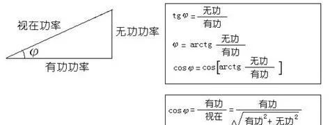 什么是因数，科普：什么是功率因数？功率因数有什么用？图5