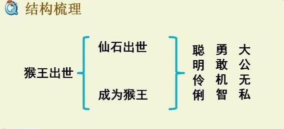 序齿排班：《西游记》的作者是谁？图32