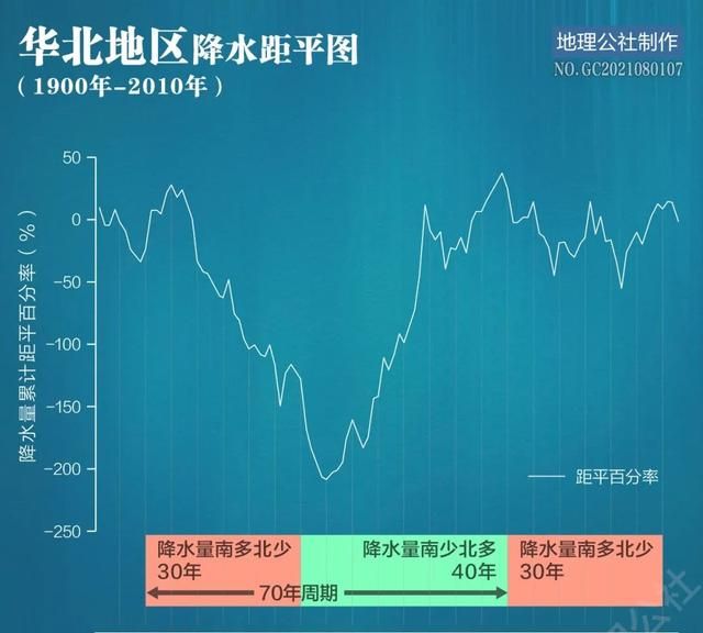 湿润中国，华北重回水乡？，华北平原水乡图18