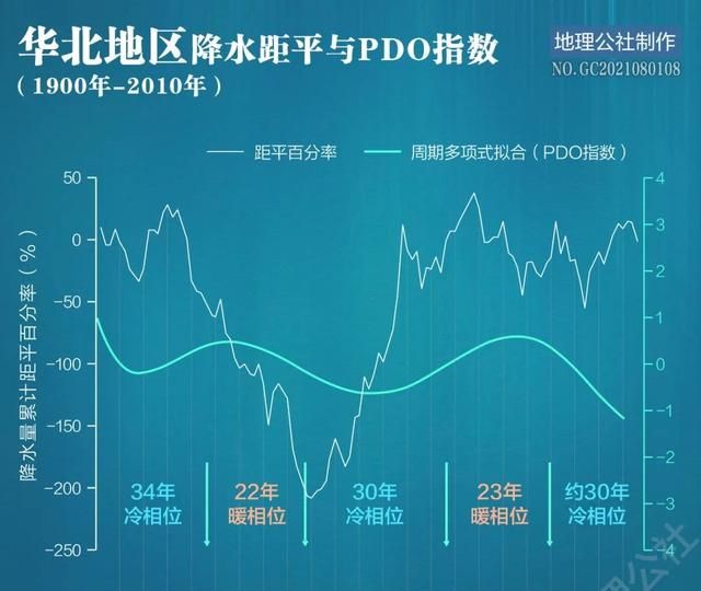 湿润中国，华北重回水乡？，华北平原水乡图24