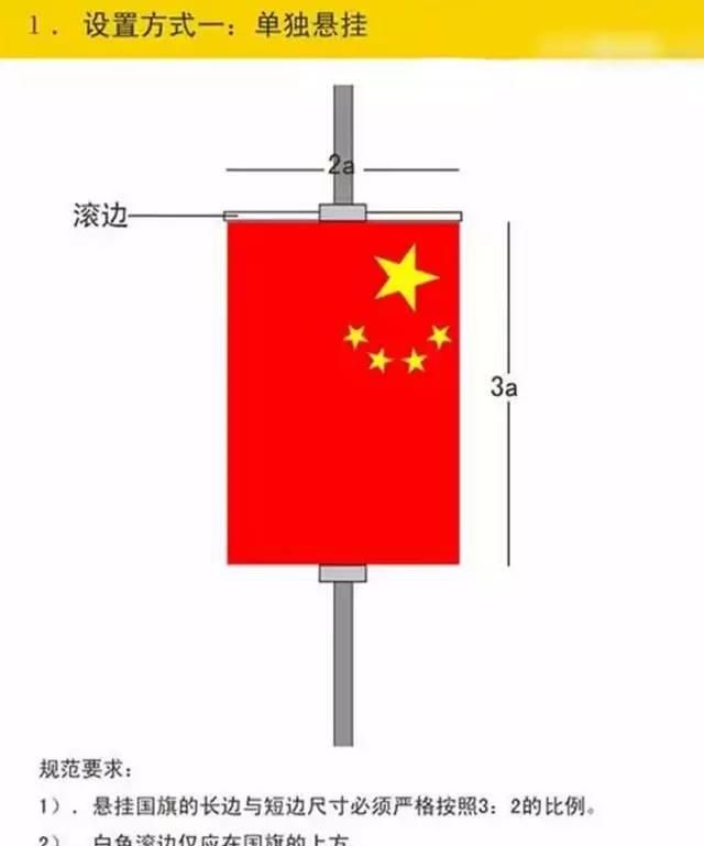 悬挂国旗迎国庆，渭南人必须要知道这个，不按规定挂违法图11