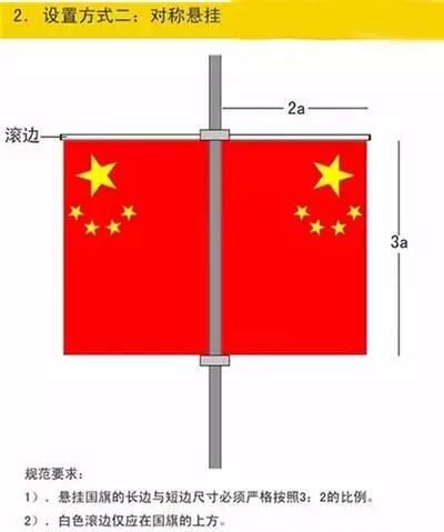 悬挂国旗迎国庆，渭南人必须要知道这个，不按规定挂违法图12