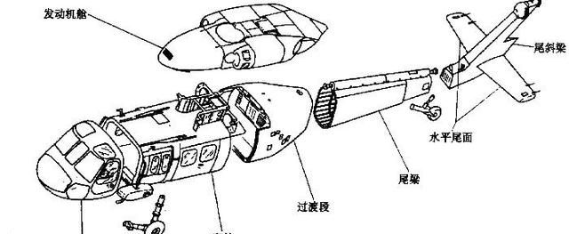 直升飞机的结构及飞行原理，直升飞机的构造以及飞行原理图2