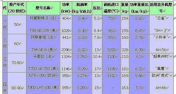 直升飞机的结构及飞行原理，直升飞机的构造以及飞行原理图3