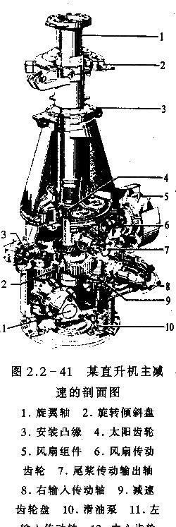 直升飞机的结构及飞行原理，直升飞机的构造以及飞行原理图5