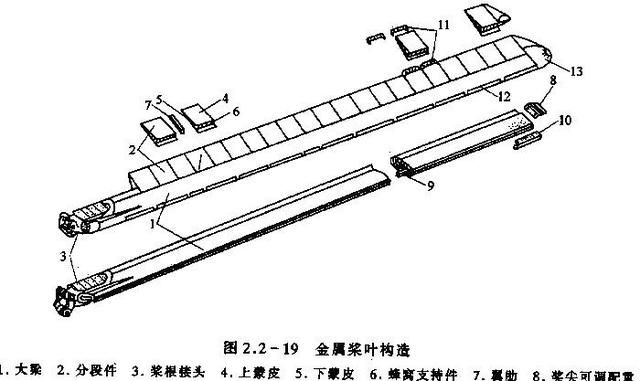 直升飞机的结构及飞行原理，直升飞机的构造以及飞行原理图6