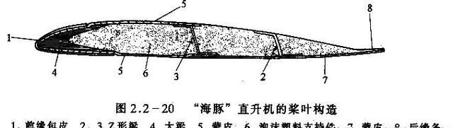 直升飞机的结构及飞行原理，直升飞机的构造以及飞行原理图7