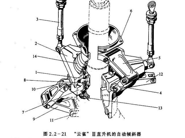 直升飞机的结构及飞行原理，直升飞机的构造以及飞行原理图8