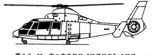 直升飞机的结构及飞行原理，直升飞机的构造以及飞行原理图10