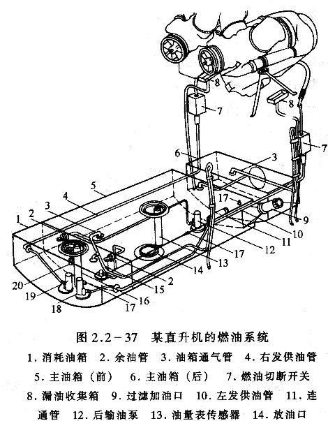 直升飞机的结构及飞行原理，直升飞机的构造以及飞行原理图13