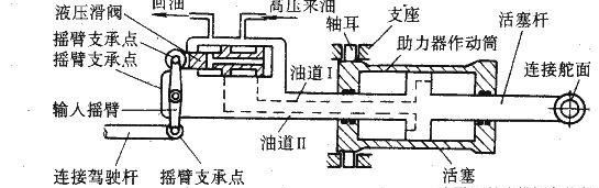 直升飞机的结构及飞行原理，直升飞机的构造以及飞行原理图14