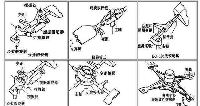 直升飞机的结构及飞行原理，直升飞机的构造以及飞行原理图16