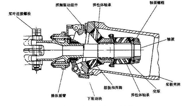 直升飞机的结构及飞行原理，直升飞机的构造以及飞行原理图19