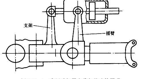 直升飞机的结构及飞行原理，直升飞机的构造以及飞行原理图21