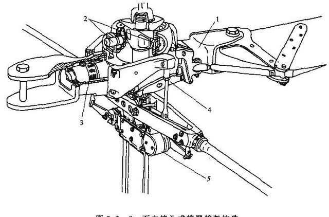 直升飞机的结构及飞行原理，直升飞机的构造以及飞行原理图23
