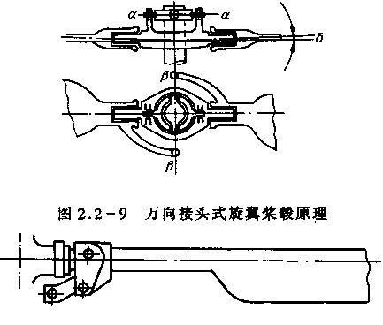 直升飞机的结构及飞行原理，直升飞机的构造以及飞行原理图24