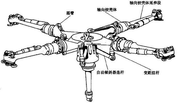 直升飞机的结构及飞行原理，直升飞机的构造以及飞行原理图25