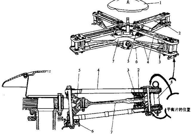 直升飞机的结构及飞行原理，直升飞机的构造以及飞行原理图26
