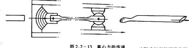 直升飞机的结构及飞行原理，直升飞机的构造以及飞行原理图27