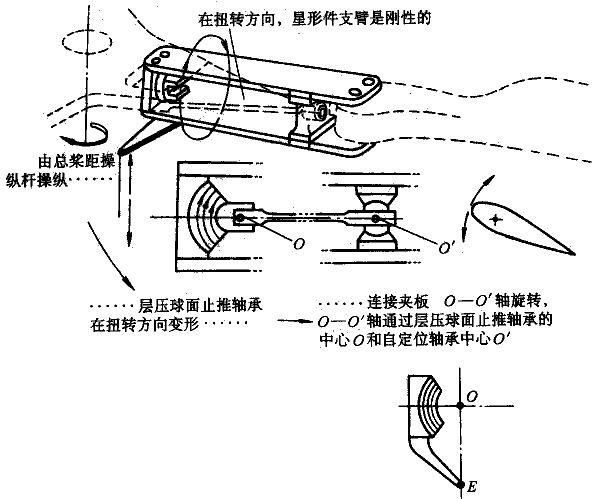 直升飞机的结构及飞行原理，直升飞机的构造以及飞行原理图28