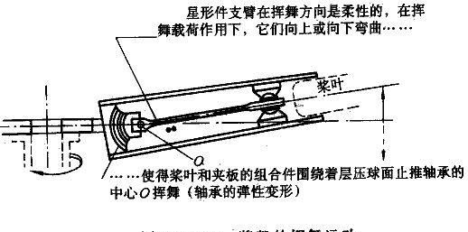 直升飞机的结构及飞行原理，直升飞机的构造以及飞行原理图29