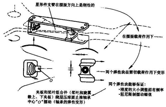 直升飞机的结构及飞行原理，直升飞机的构造以及飞行原理图30