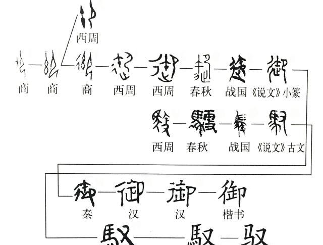 《说文解字》原文，说文解字第302课细说御字图1