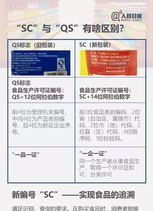 QS食品生产标志从什么时候不能用了，现在食品包装qs标志怎么没有了图7