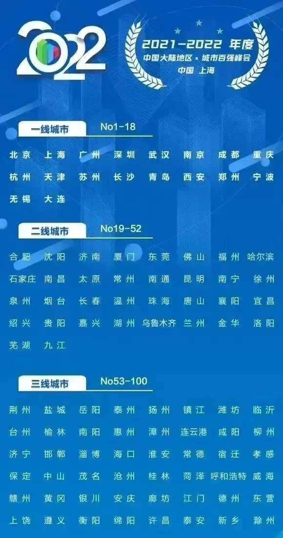 2019年城市排名,武汉能排第几，2022新一线城市排名武汉图2