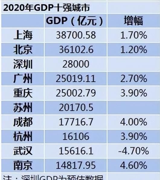 2019年城市排名,武汉能排第几，2022新一线城市排名武汉图5