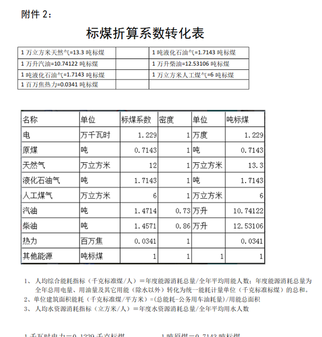 升和立方米的换算：什么是一吨标准煤能耗？