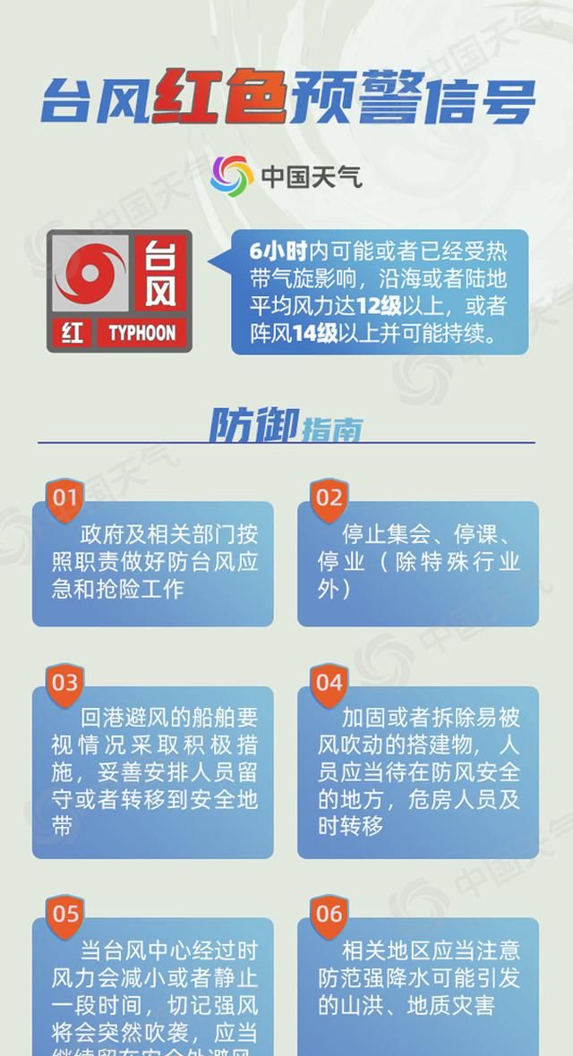 不同颜色的预警代表什么，各种颜色预警代表的意义图4