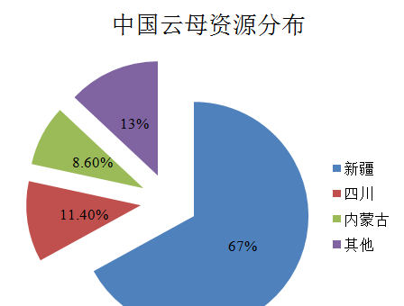 云母是什么图8