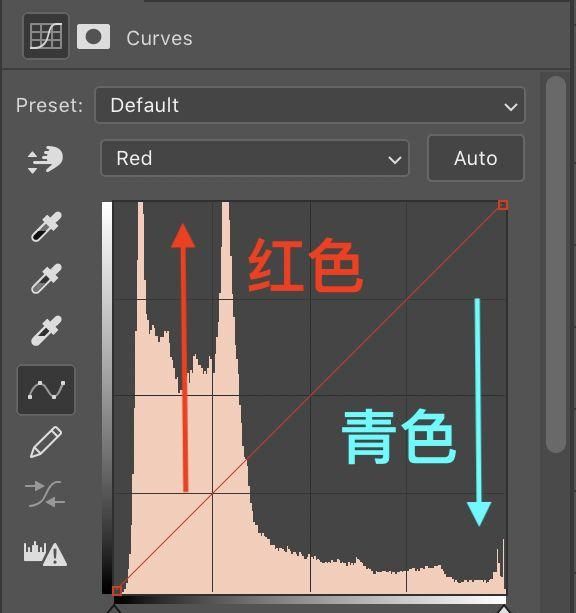 调色一定要以三原色为基础开始调，摄影后期调色三原色图10