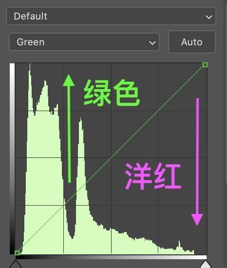 调色一定要以三原色为基础开始调，摄影后期调色三原色图11