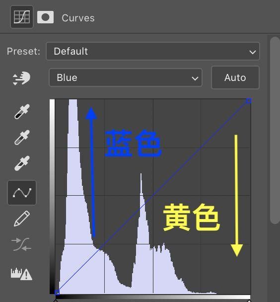 调色一定要以三原色为基础开始调，摄影后期调色三原色图12