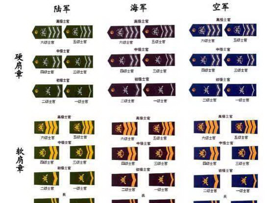 我军士官军衔分为几个衔级，你了解我军士兵衔级制度吗图11