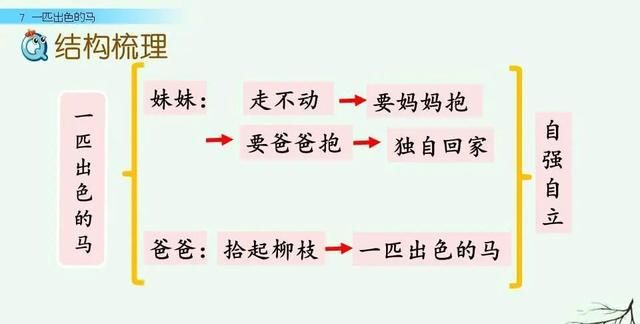 二年级下册语文《一匹出色的马》课件，二年级下册语文一匹出色的马全解图63