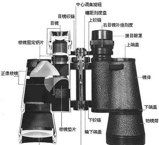 望远镜原理，天文望远镜原理图1