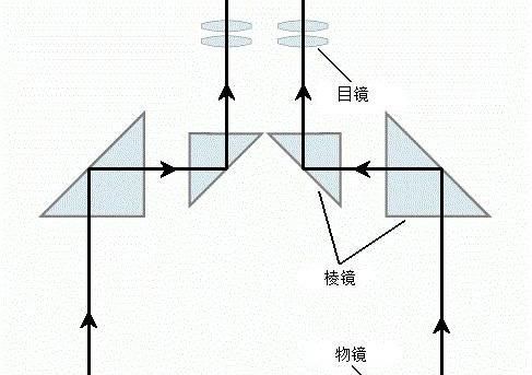 望远镜原理，天文望远镜原理图2