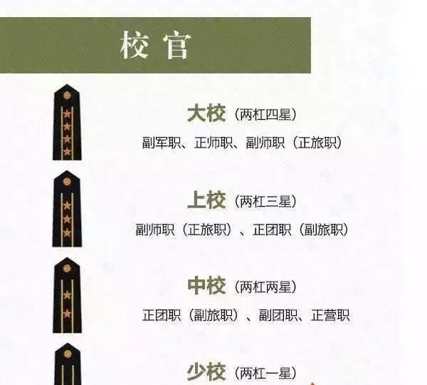 军人的军衔制度(军衔级别)图4