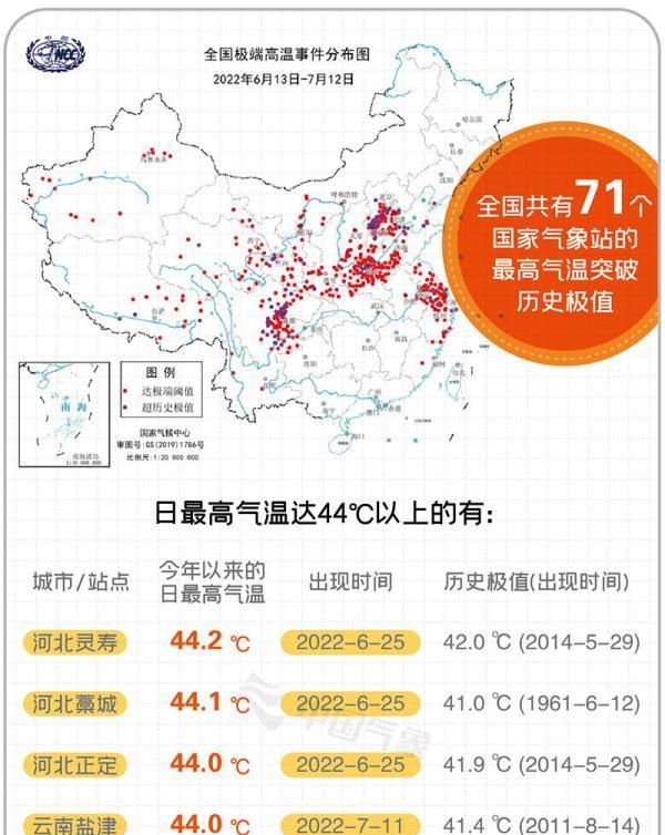 三伏天有什么特点?，详解今年三伏天有哪些特点图1