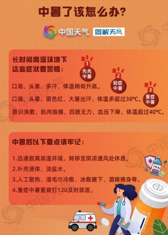 三伏天有什么特点?，详解今年三伏天有哪些特点图2