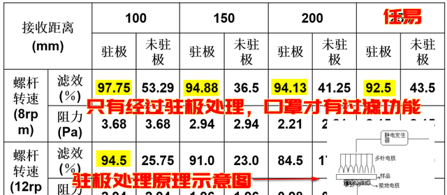 中国生产口罩的速度，2021年中国生产了多少口罩图7