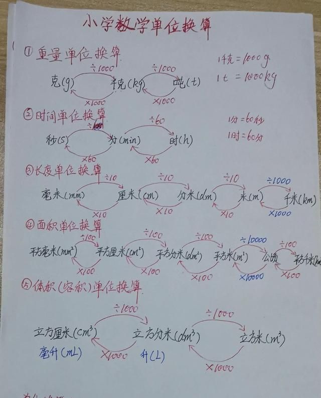 km是什么单位的：单位换算知识点图1