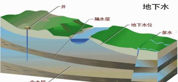 饮用天然水矿泉水纯净水，纯净水天然水矿泉水到底该喝哪个图4