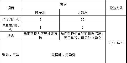 饮用天然水矿泉水纯净水，纯净水天然水矿泉水到底该喝哪个图5