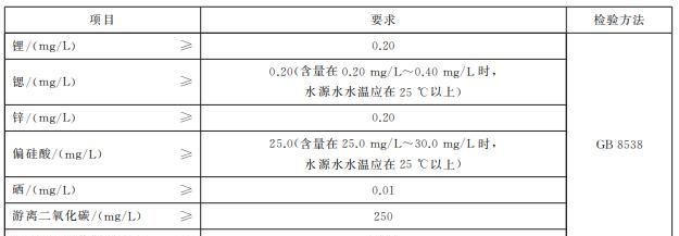 饮用天然水矿泉水纯净水，纯净水天然水矿泉水到底该喝哪个图6